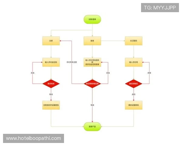 如何通过凯发体育注册中心电话解决账号注册与登录遇到的常见问题